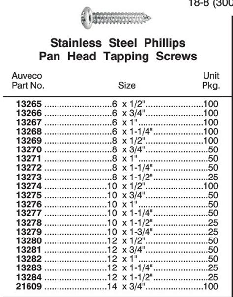 pan head sheet metal screw size chart|self tapping screw dimensions chart.